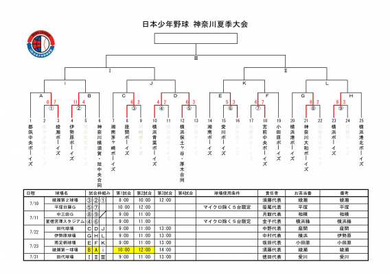 令和３年神奈川夏季大会トーナメント表
